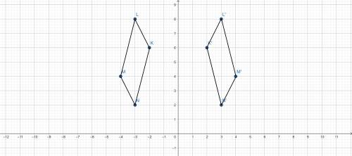 Hey this is rlly easy and I’ll give 30 points all I want u to do is copy this graph and send it u co