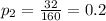 p_{2}=\frac{32}{160}=0.2