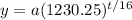 y=a(1230.25)^{t/16}