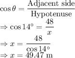 \cos\theta=\dfrac{\text{Adjacent side}}{\text{Hypotenuse}}\\\Rightarrow \cos14^{\circ}=\dfrac{48}{x}\\\Rightarrow x=\dfrac{48}{\cos14^{\circ}}\\\Rightarrow x=49.47\ \text{m}