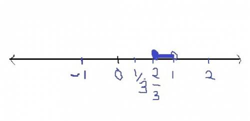 Solve the given inequality. graph the solution set on a number line. 4m- 2 <  2 or 6m + 2 ≥ 6