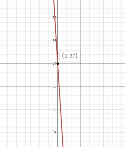 15 POINTS!!
Graph the equation. y=2(x-4)^2+5