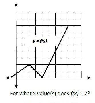For what x value(s) does f(x)=2? HELP ANSWER FAST