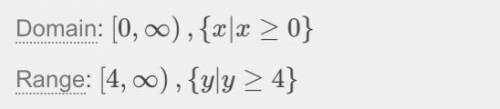 State domain and range for y=√x + 4