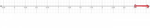Graph the inequality on a number line g> 2.75