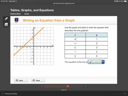 Use the graph and table to write the equation that describes the line graphed.

A 2-column table wit