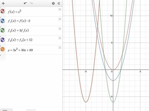 PLS PLS help!

Type an equation of a parabola that is moved down 2 units, stretched vertically by a