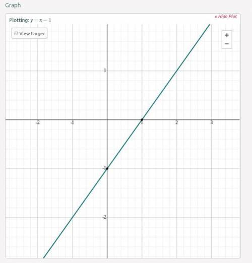 Graph: 
Y=X +3 squared -4￼