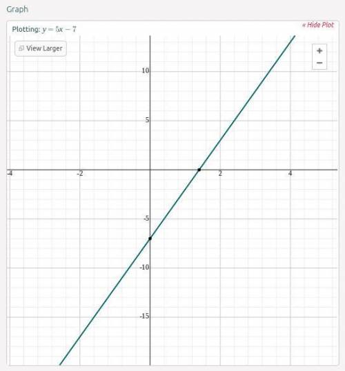 {y=5x-7
y=-2x+7 Solve the system by graphing.