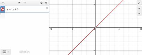 Could someone explain linear function to me ?  i feel stupid.