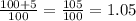 \frac{100+5}{100} = \frac{105}{100} = 1.05