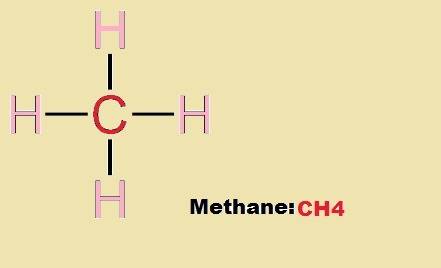 What is the ‘structural formula’ of methane?  ethane?  brainliest answer