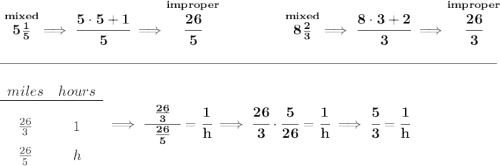 \bf \stackrel{mixed}{5\frac{1}{5}}\implies \cfrac{5\cdot 5+1}{5}\implies \stackrel{improper}{\cfrac{26}{5}}~\hfill \stackrel{mixed}{8\frac{2}{3}}\implies \cfrac{8\cdot 3+2}{3}\implies \stackrel{improper}{\cfrac{26}{3}}\\\\[-0.35em]\rule{34em}{0.25pt}\\\\\begin{array}{ccll}miles&hours\\\cline{1-2}\\\frac{26}{3}&1\\[0.8em]\frac{26}{5}&h\end{array}\implies \cfrac{~~\frac{26}{3}~~}{\frac{26}{5}}=\cfrac{1}{h}\implies \cfrac{26}{3}\cdot \cfrac{5}{26}=\cfrac{1}{h}\implies \cfrac{5}{3}=\cfrac{1}{h}