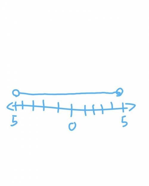 Ineed  in 30 !    where on a number line is the set of numbers x for which:  a) |x|< 1 b) |x|<