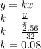 y=kx\\k=\frac{y}{x}\\k=\frac{2.56}{32}\\k=0.08