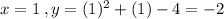 x = 1\: , y = (1)^2+(1)-4=-2