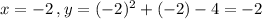 x = -2\: , y = (-2)^2+(-2)-4=-2