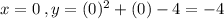 x = 0\: , y = (0)^2+(0)-4=-4