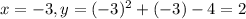 x = -3, y = (-3)^2+(-3)-4=2