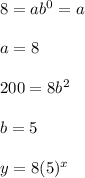 8 = ab^0 = a\\\\a = 8\\\\200 = 8b^2\\\\b = 5\\\\y = 8(5)^x