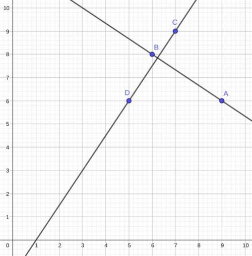 Line j passes through points (9, 6) and (6, 8). Line k passes through points (7, 9) and (5, 6). Are