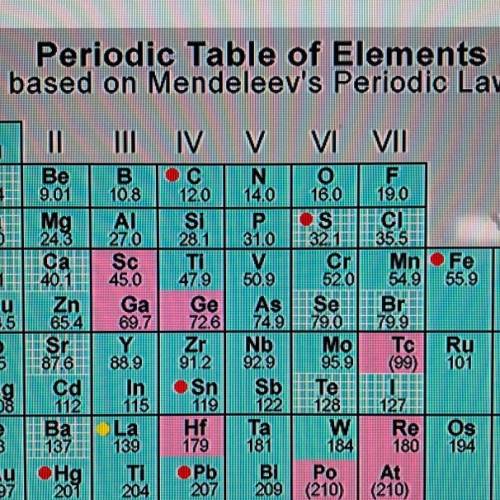 How was the earliest version of the periodic table organized before mendeleev?