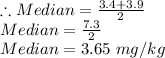 \therefore Median = \frac{3.4 +3.9}{2} \\Median = \frac{7.3}{2}\\Median = 3.65\ mg/kg