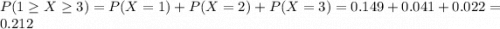 P(1 \geq X \geq 3) = P(X = 1) + P(X = 2) + P(X = 3) = 0.149 + 0.041 + 0.022 = 0.212