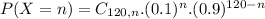 P(X = n) = C_{120,n}.(0.1)^{n}.(0.9)^{120-n}