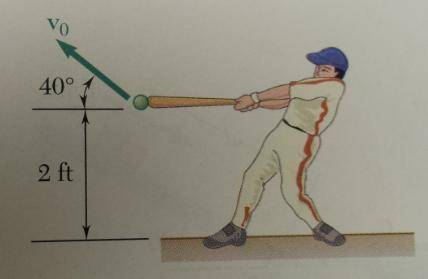 Determine the kinetic energy of the ball immediately after it is hit. (You must provide an answer be