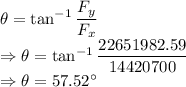 \theta=\tan^{-1}\dfrac{F_y}{F_x}\\\Rightarrow \theta=\tan^{-1}\dfrac{22651982.59}{14420700}\\\Rightarrow \theta=57.52^{\circ}