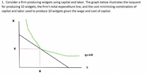 Suppose the wage (w) is $10 and the cost of capital (v) is $15. What is the average total cost of pr