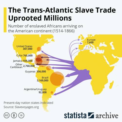Based on this chart, which area would have been MOST LIKELY to be affected by the slave trade? A) Br