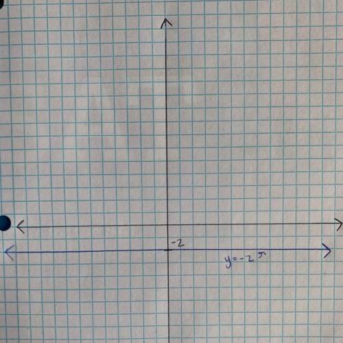Graph each equation on the coordinate plane.
y=-2