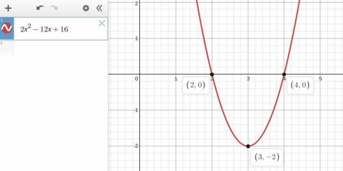 Form quadratic functions using the following properties: f(2)=f(4)=0 and f(3) = -2
