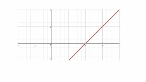 Given the equation, y = x - 4, what is the slope and the y-intercept?  m = 4 and b = 1/3 m = -4 and 
