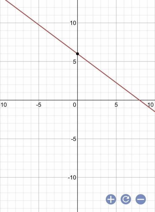Find the slope and a point on the line for the lines with the following equation y - 9 = -3/4(x + 4)