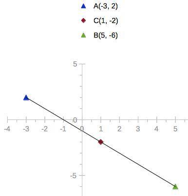 D) The coordinates of the midpoint of the line segment AB are

(1,-2). The coordinate of A are (-3,