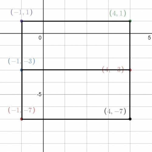 Nikki drew a rectangle with a perimeter of 18 units on a coordinate grid. Two of the vertices were (