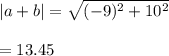 |a+b|=\sqrt{(-9)^2+10^2} \\\\=13.45