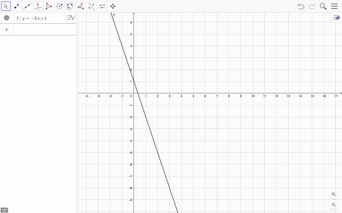 What is the equation of the line?

A. y= 1/3x - 1
B. y= -1/3x + 1
C. y= -3x + 1
D. y= 3x - 1