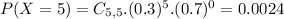 P(X = 5) = C_{5,5}.(0.3)^{5}.(0.7)^{0} = 0.0024