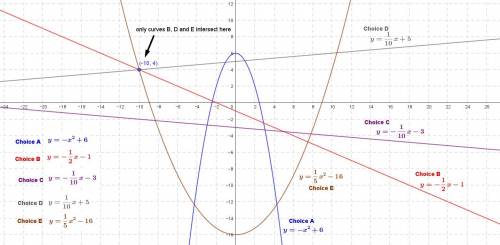 HELPPPPPPPPPP

The point (-10,4) is on the graph of which of these functions? Select ALL that apply.