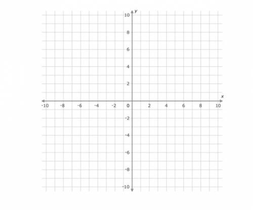 Find a model for the set of values (-5,25) (-4,16) (0,2) (4,16) (5,25)