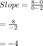 Slope = \frac{8-0}{0-2}\\\\=\frac{8}{-2}\\\\=-4