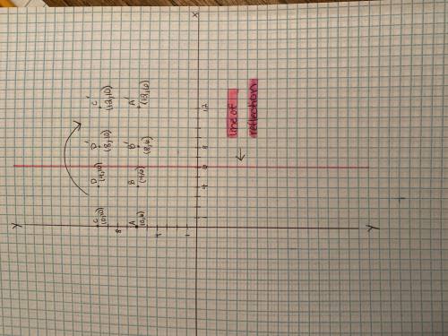 Draw a square ABCD with A(0,6), B(4,6), C(0,10), and D(4,10)

Reflect it on the vertical line throug