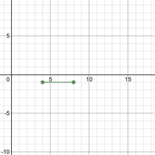 What is an equation of the line that passes
through the points (8, -1) and (4, -1)?