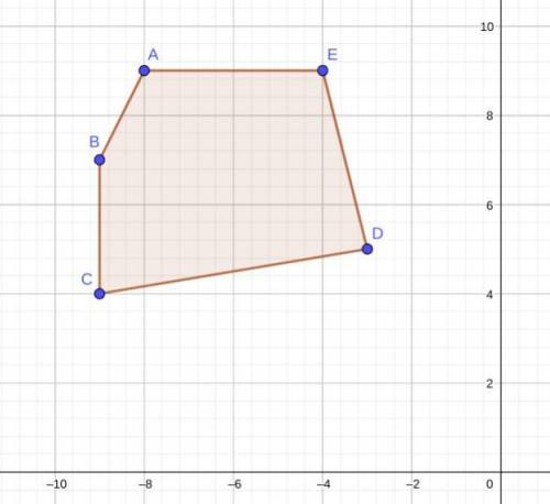 Click on the graph below to create a pentagon with vertices at the following points. (-8,9), (-9,7),
