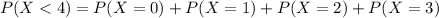 P(X < 4) = P(X = 0) + P(X = 1) + P(X = 2) + P(X = 3)