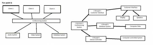 Draw diagrams showing a conceptual view and a process view of the architectures of the following sys